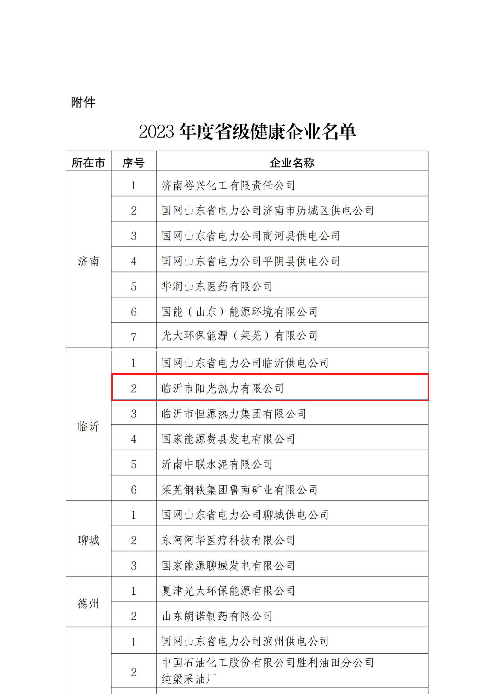 關(guān)于2023年度省級健康企業(yè)名單的通報(1)(1)_05_副本.png 關(guān)于2023年度省級健康企業(yè)名單的通報(1)(1)_05_副本.png
